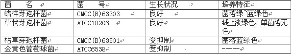 沙門氏菌顯色培養基