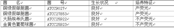 金氏B培養(yǎng)基