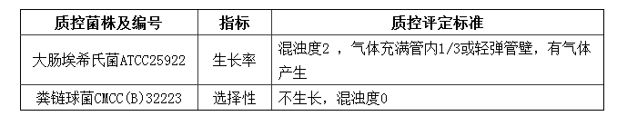 EC肉湯瓶裝顆粒培養(yǎng)基質(zhì)控標準