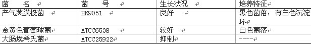 胰月示-亞硫酸鹽-環(huán)絲氨酸瓊脂基礎(chǔ)(TSC)培養(yǎng)基質(zhì)量控制
