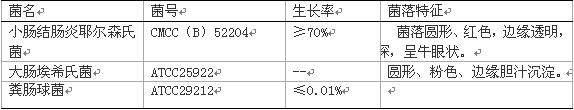 CIN-1培養(yǎng)基基礎(chǔ)
